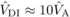 $\hat {V}_{\rm DI}\approx10\hat {V}_{\rm A}$