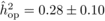 $\hat {h}_{\rm op}^2= 0.28 \pm0.10$